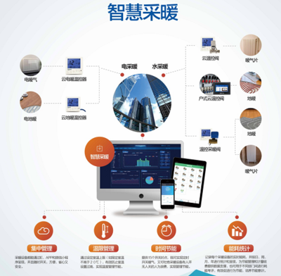 专利大奖助力清洁采暖 技术咨询引领绿色变革